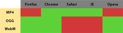 video tag compatibility table